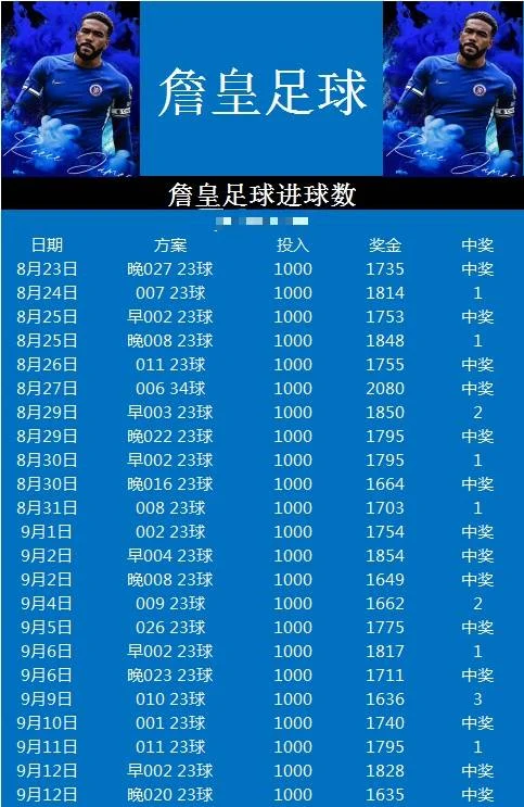 詹皇晚场赛事分析