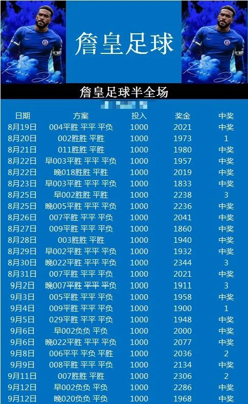 詹皇晚场赛事分析