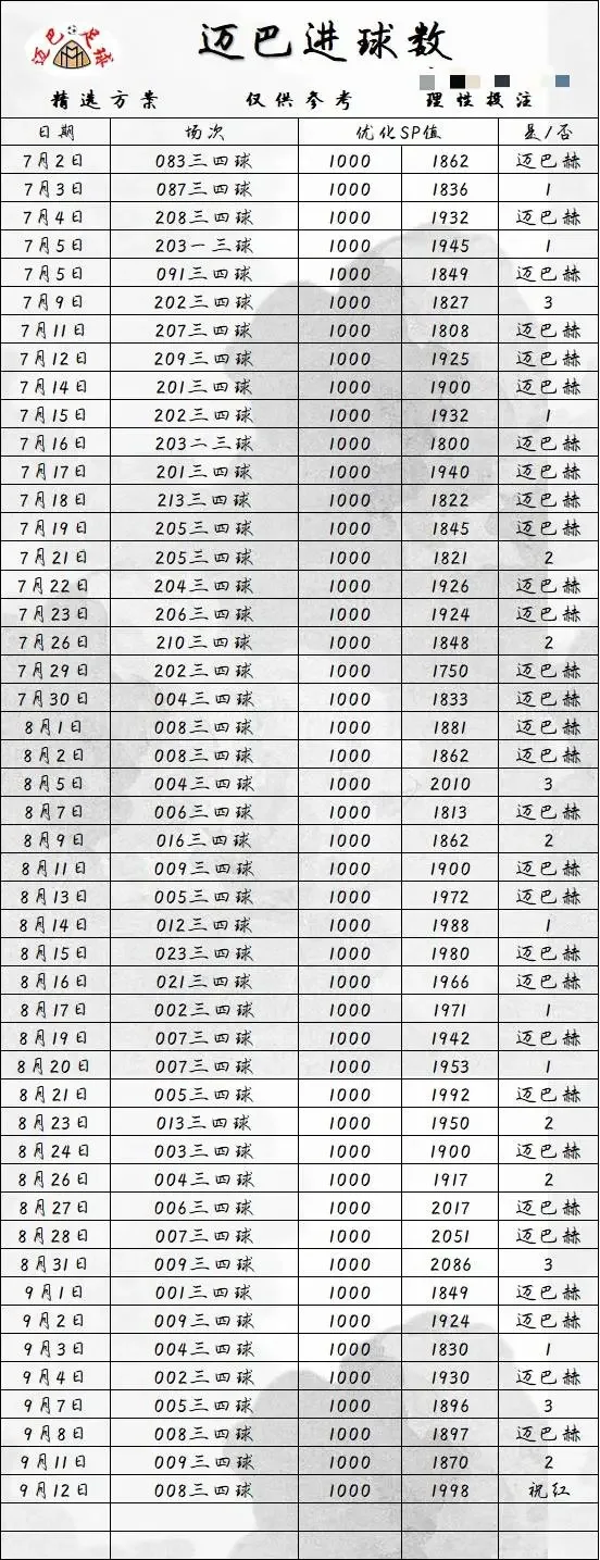 迈巴赫2130开赛赛事分析