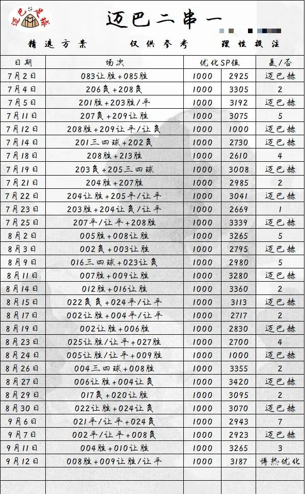 迈巴赫2130开赛赛事分析