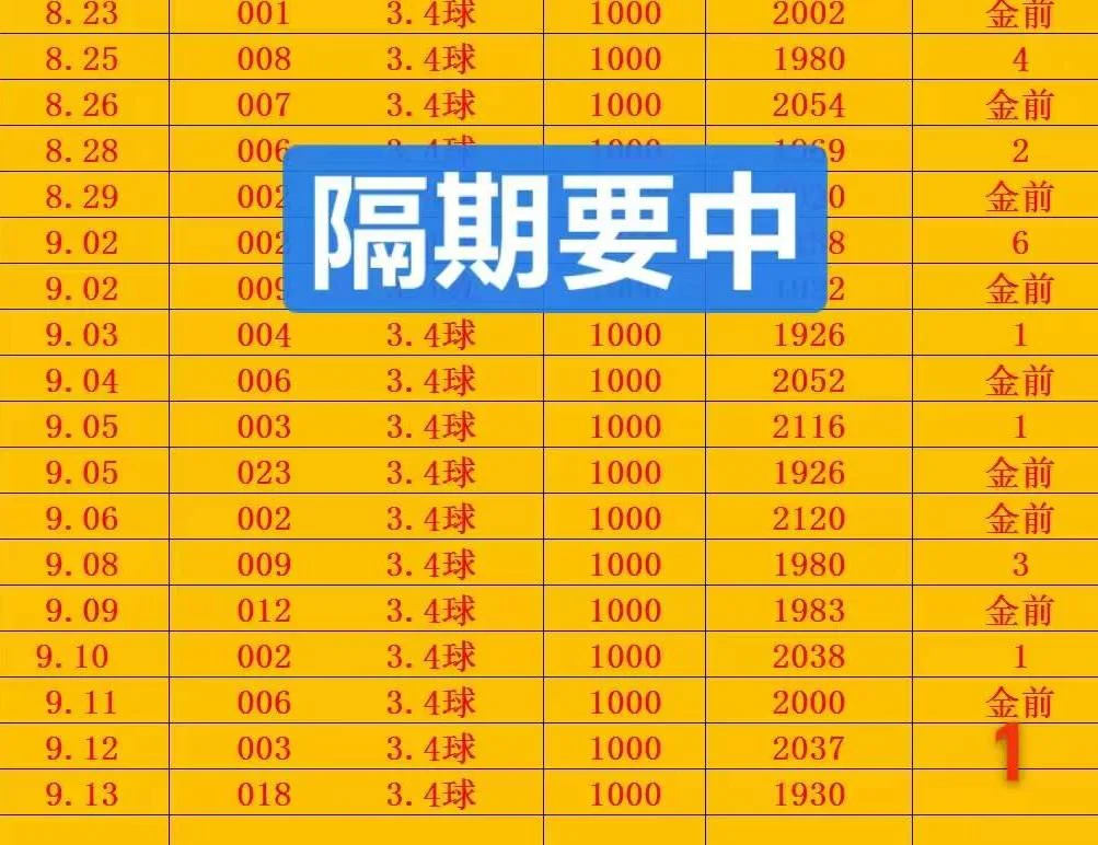 金前9晚场赛事分析