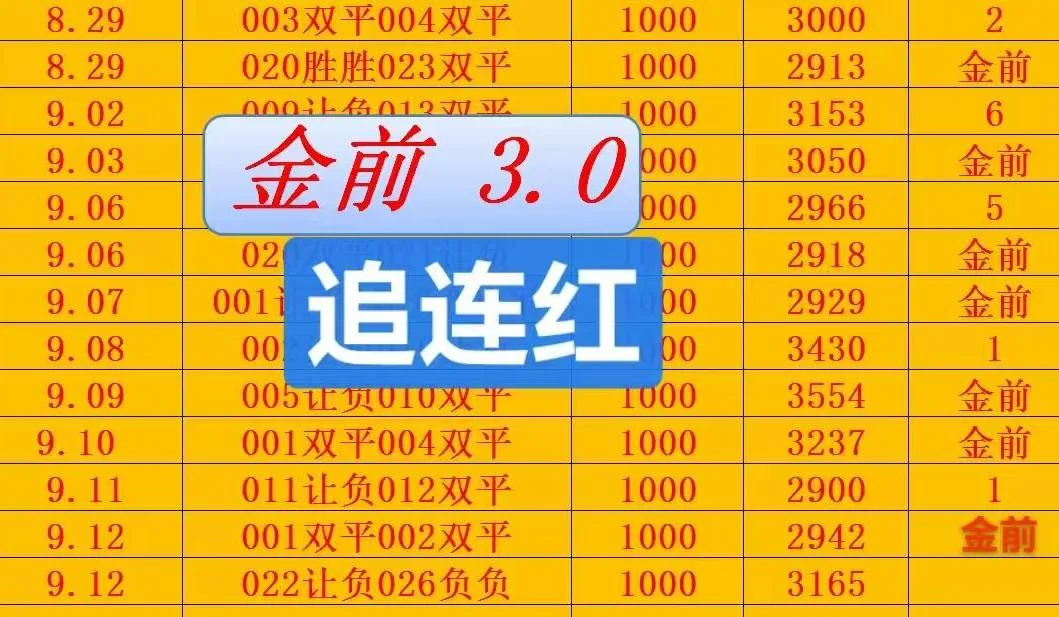 金前9晚场赛事分析