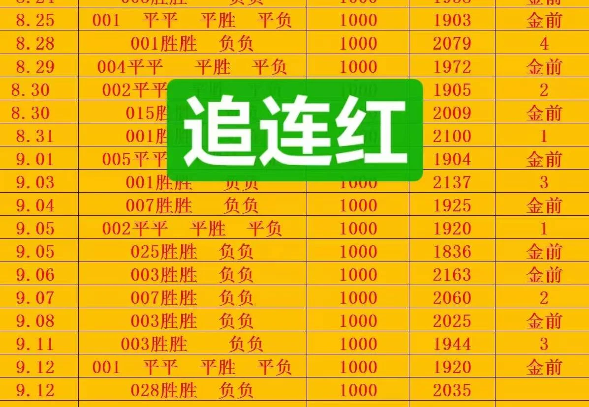 金前9晚场赛事分析