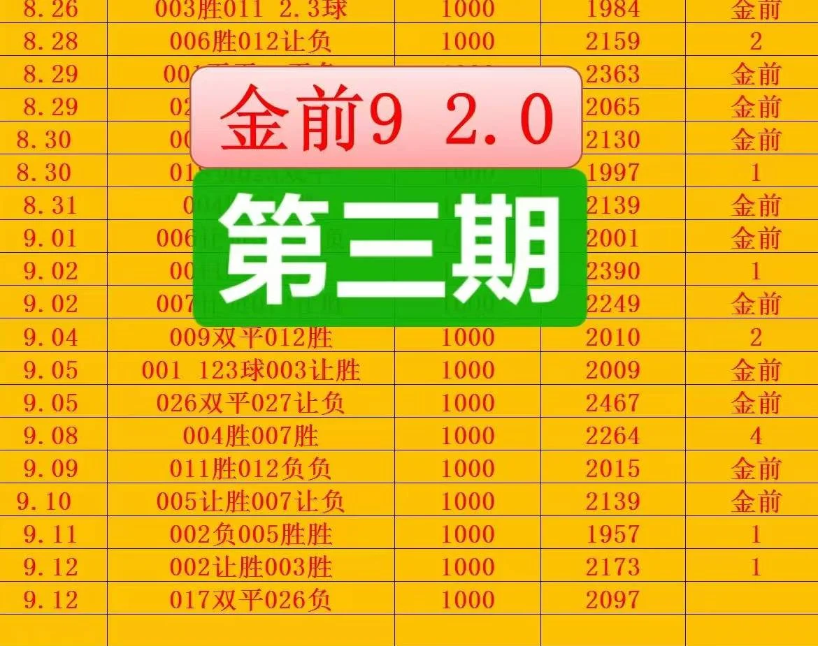 金前9晚场赛事分析