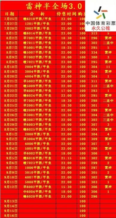 雷神晚场赛事分析