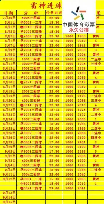 雷神晚场赛事分析