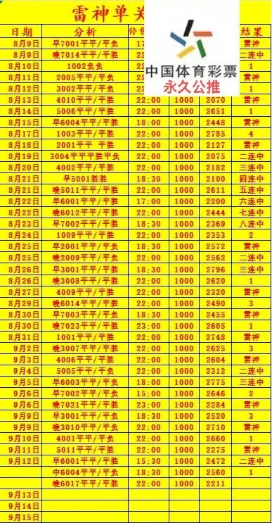 雷神晚场赛事分析