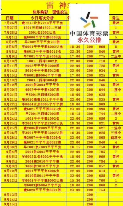 雷神晚场赛事分析