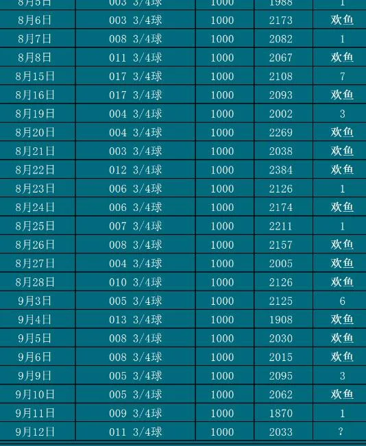 9.12欢鱼赛事分析