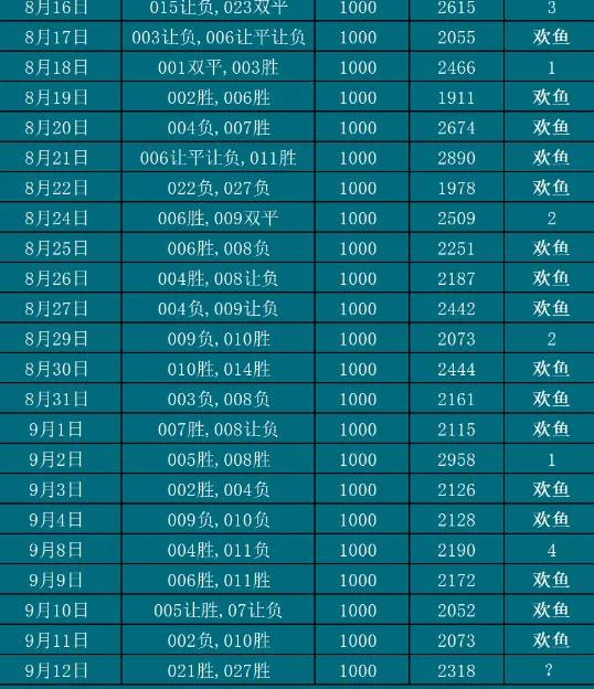9.12欢鱼赛事分析