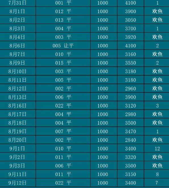 9.12欢鱼赛事分析