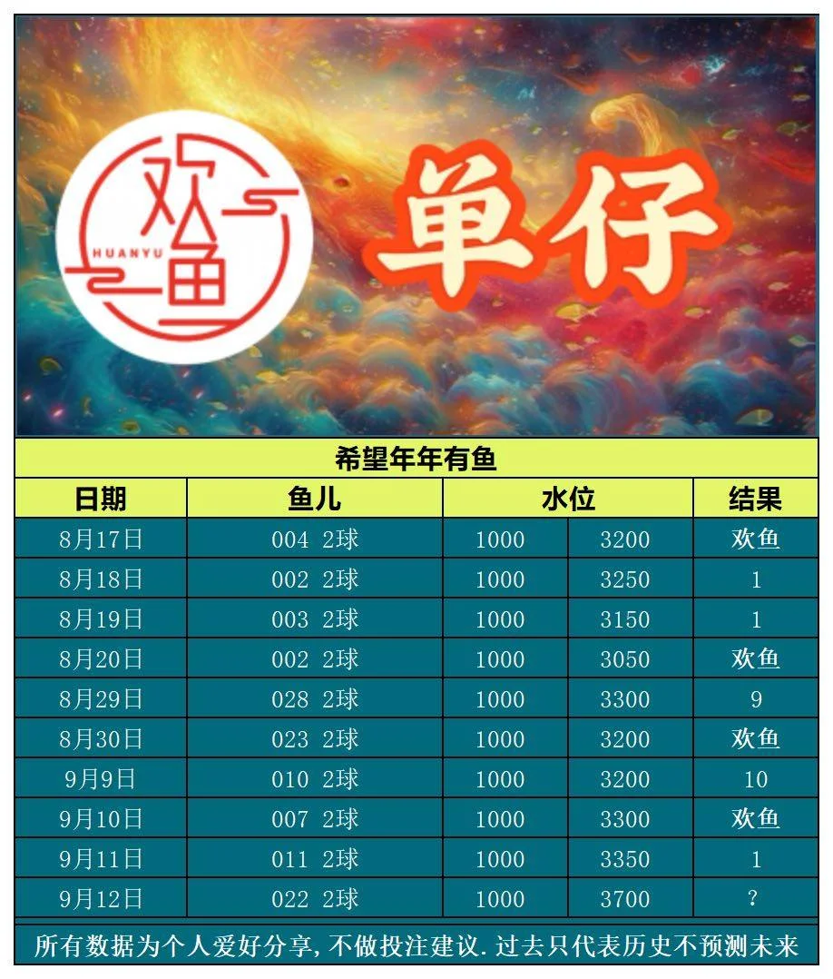 9.12欢鱼赛事分析