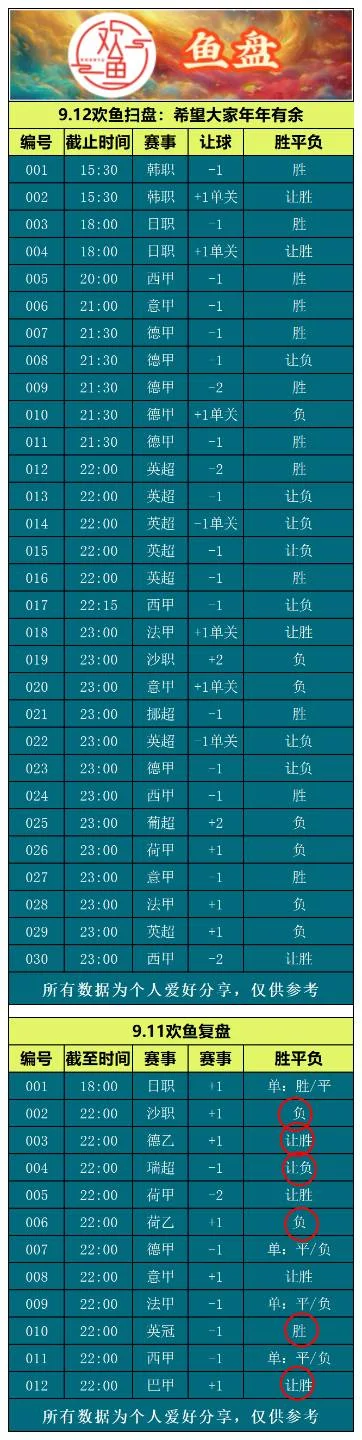 9.12欢鱼赛事分析