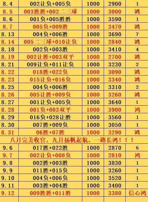 9.12鸿哥赛事分析