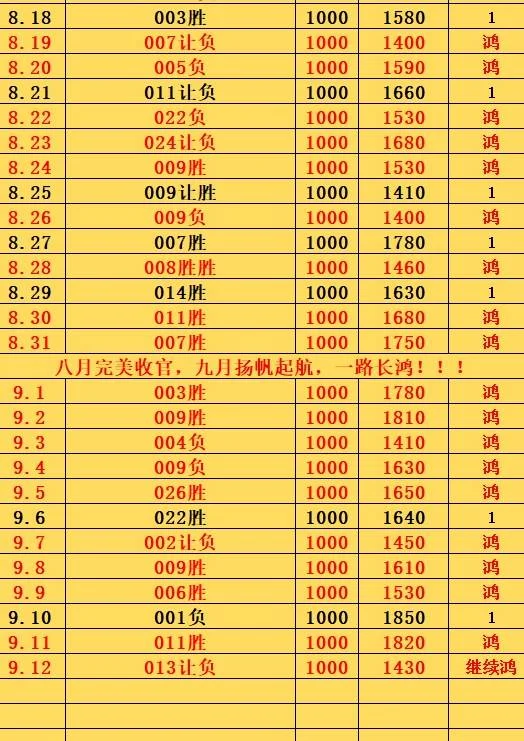 9.12鸿哥赛事分析