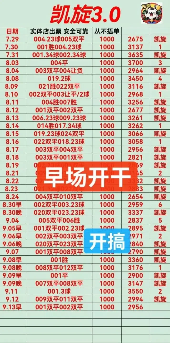 凯旋早场赛事分析