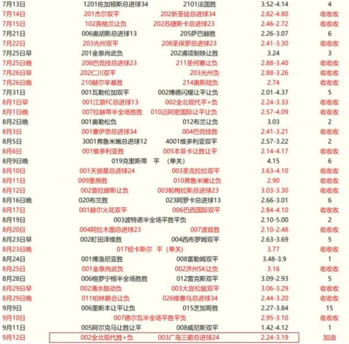 十三朝3.0赛事分析