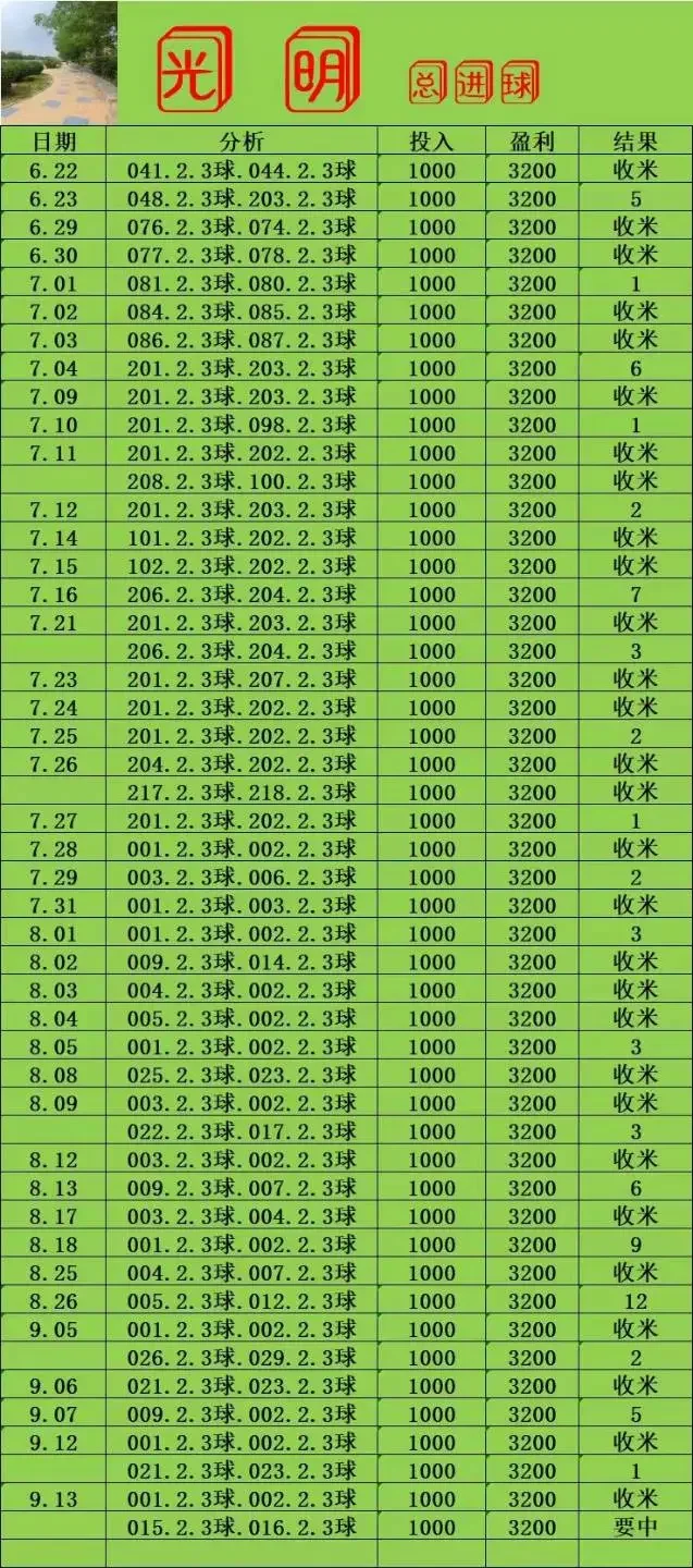 光明系列晚场赛事分析
