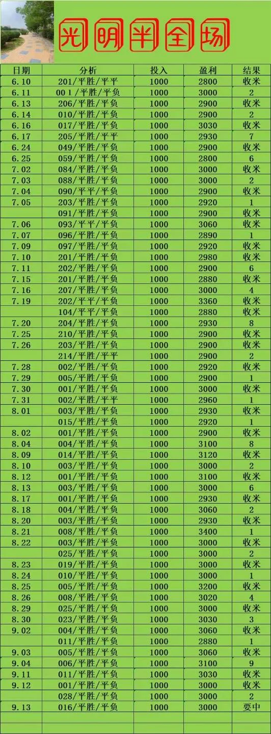 光明系列晚场赛事分析