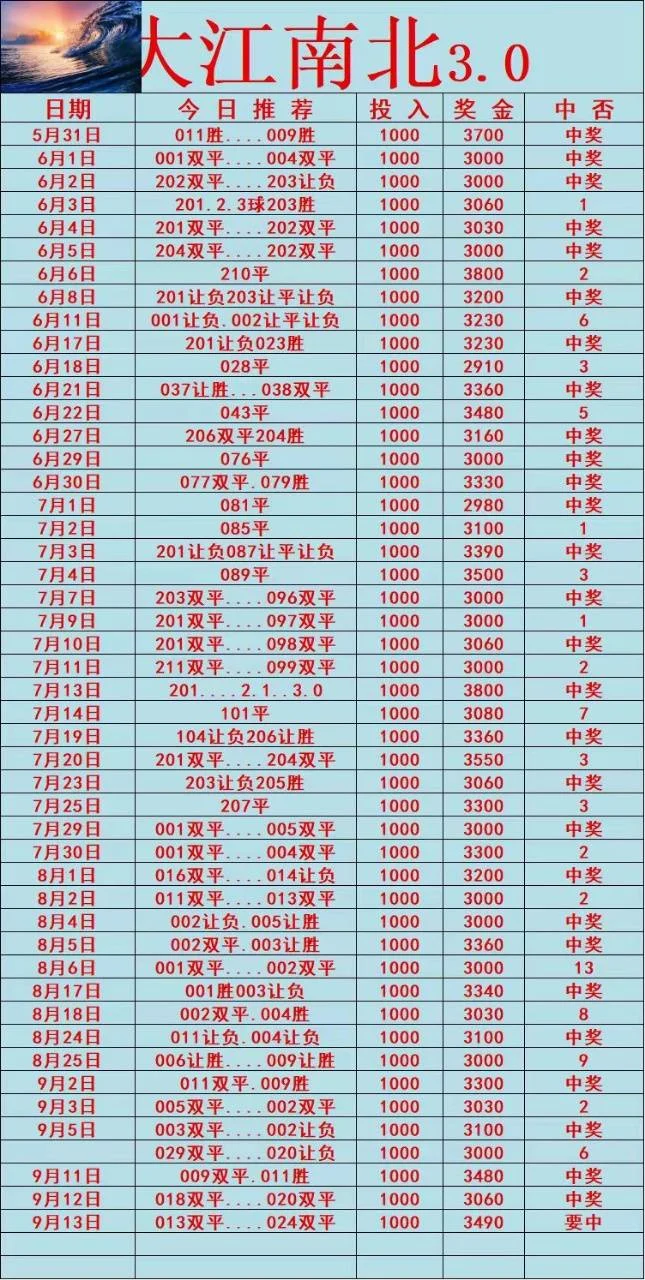 光明系列晚场赛事分析
