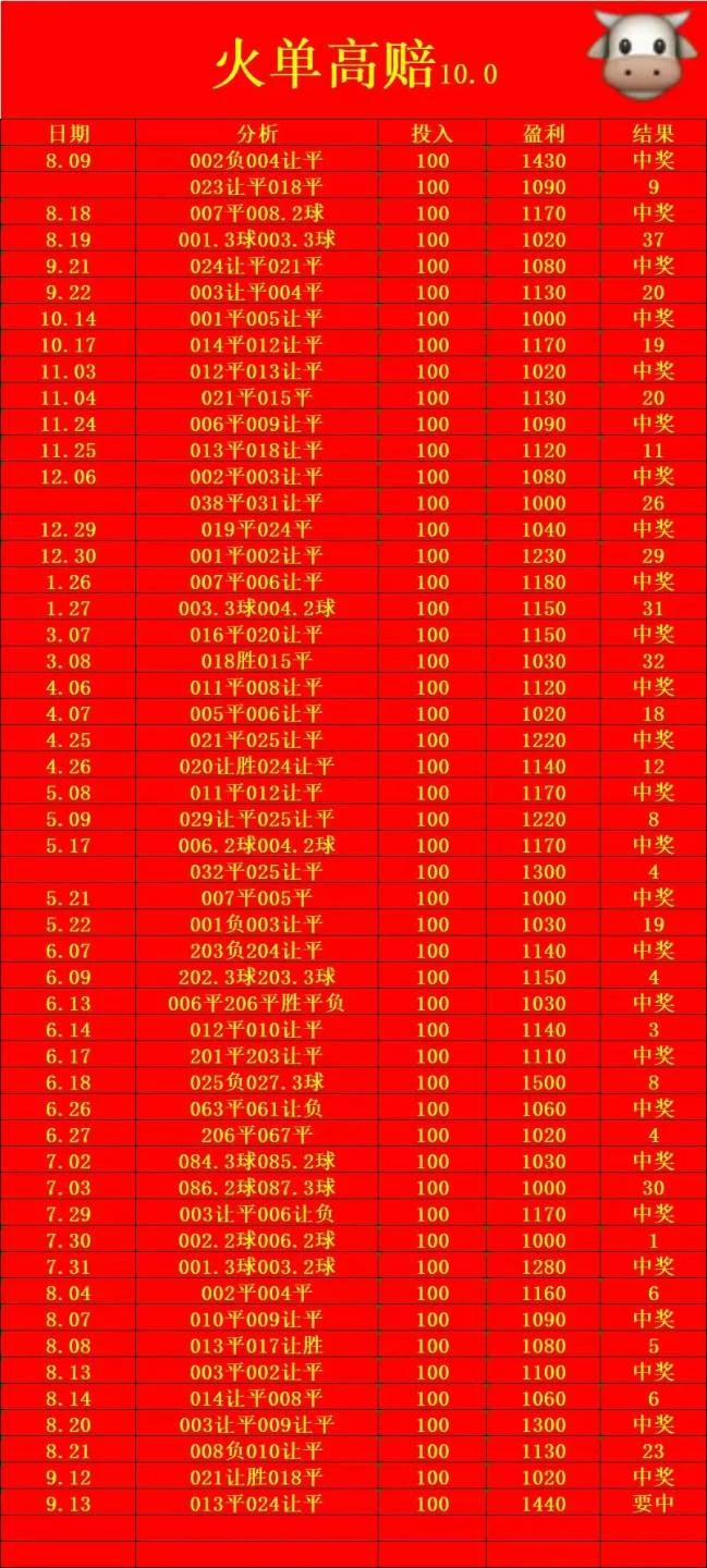 光明系列晚场赛事分析