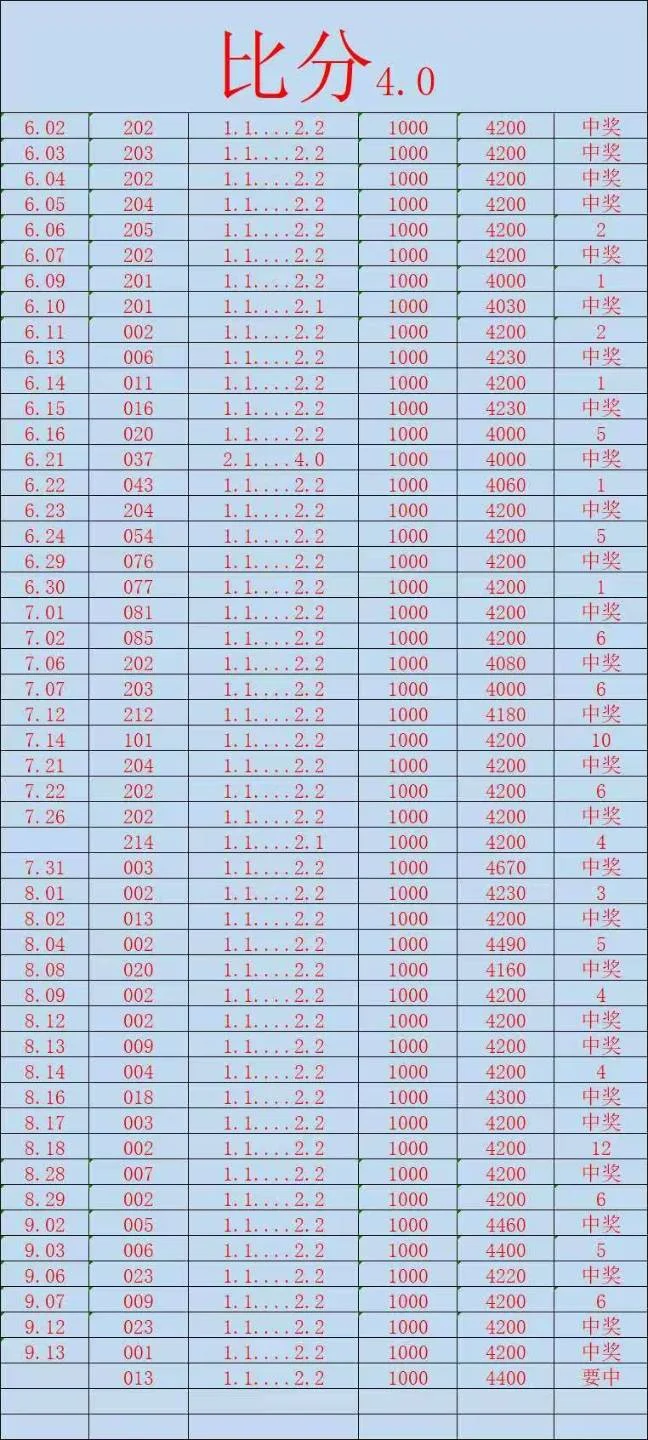 光明系列晚场赛事分析
