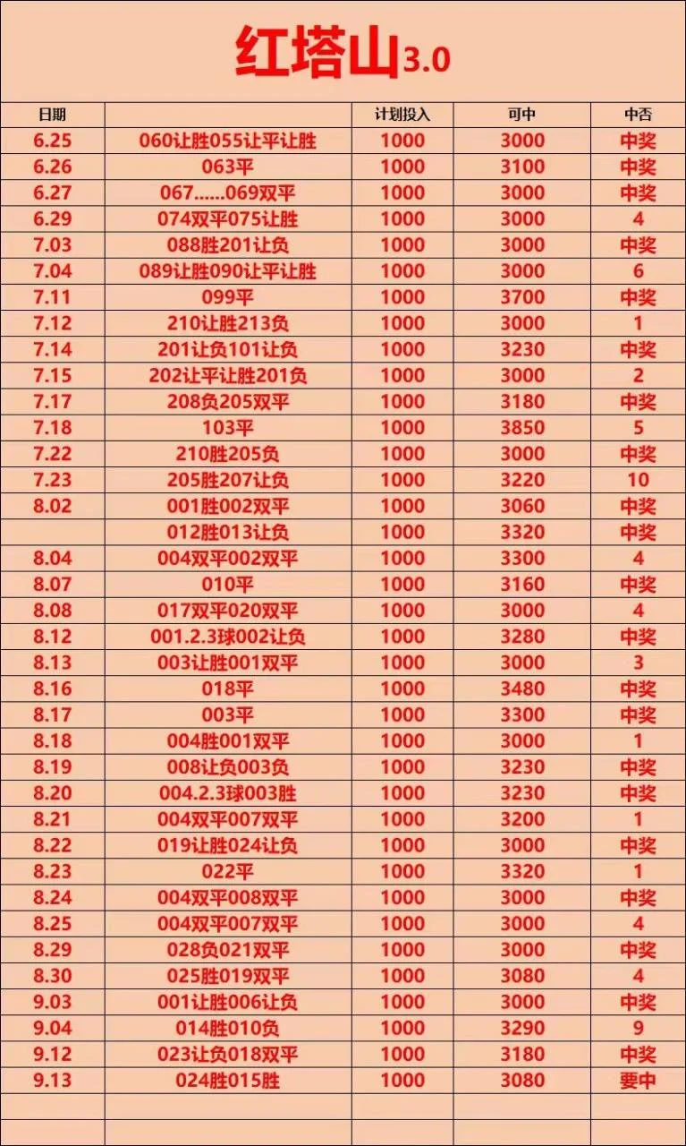 光明系列晚场赛事分析