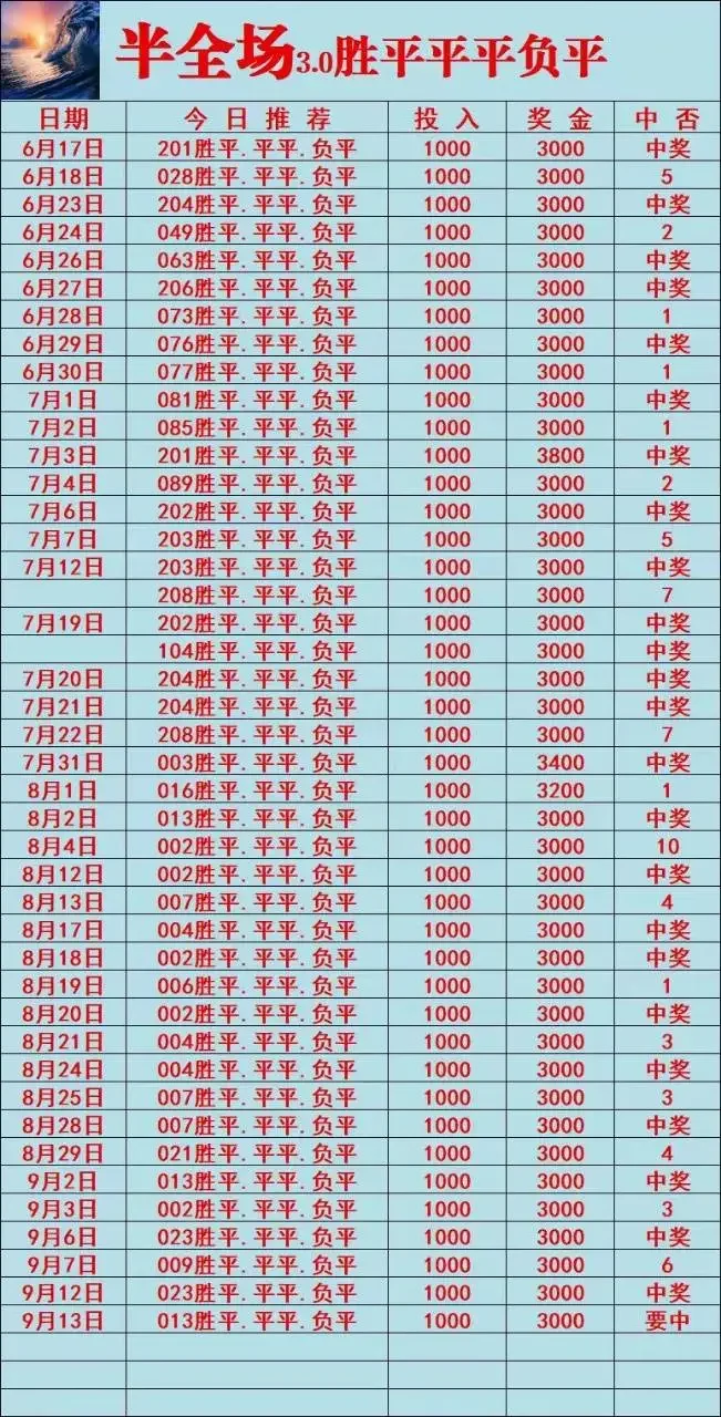 光明系列晚场赛事分析