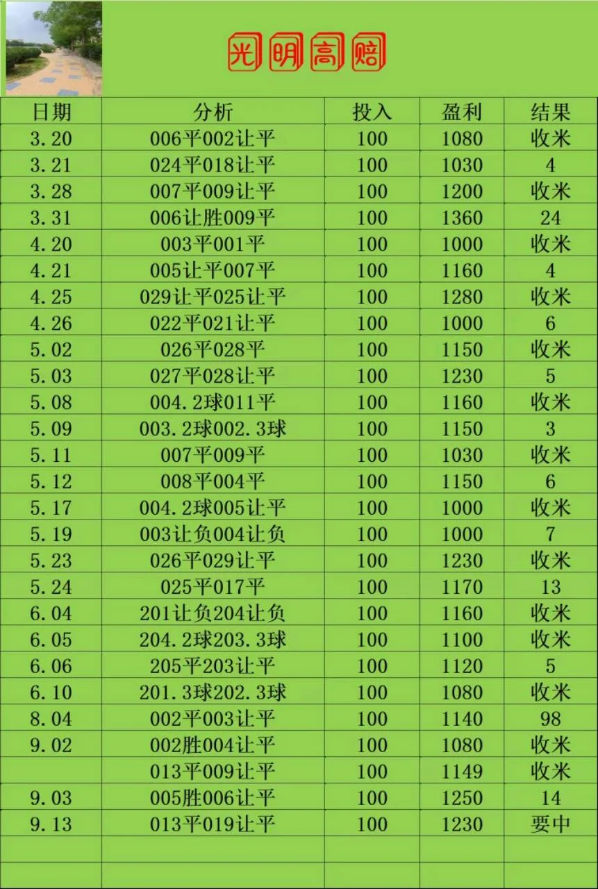 光明系列晚场赛事分析