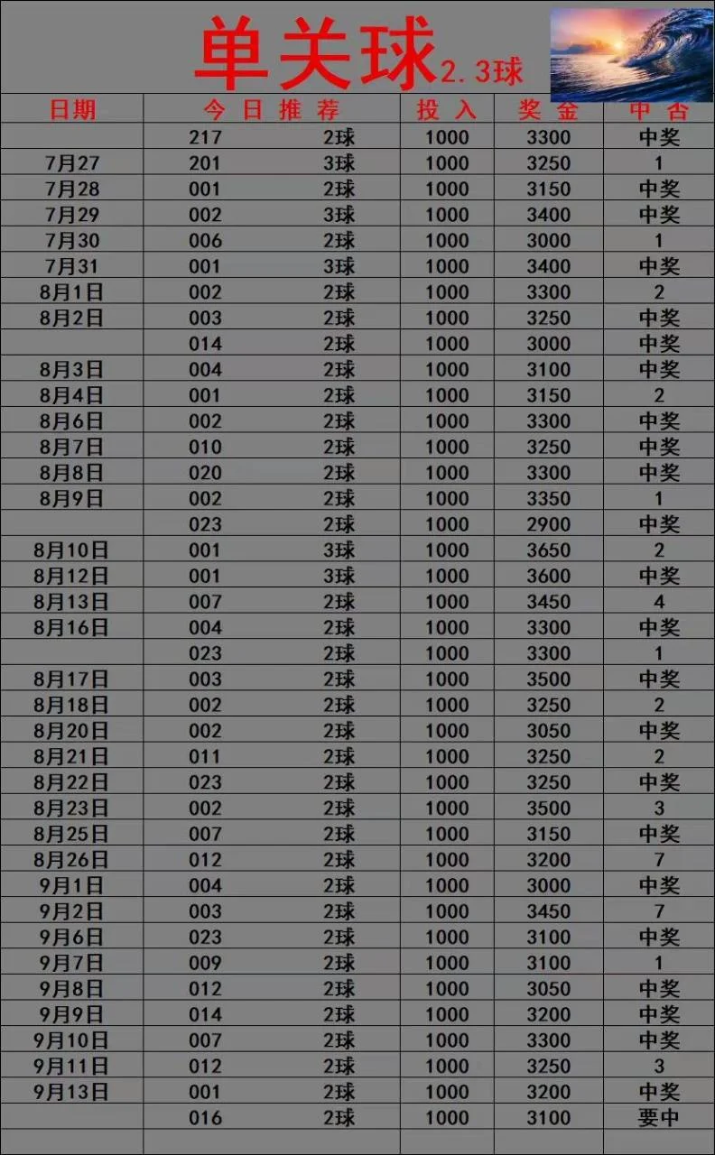 光明系列晚场赛事分析