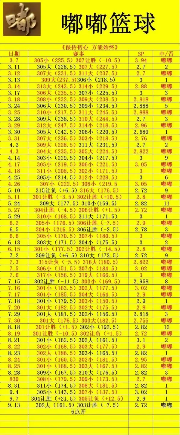 嘟嘟篮球六点开赛事分析