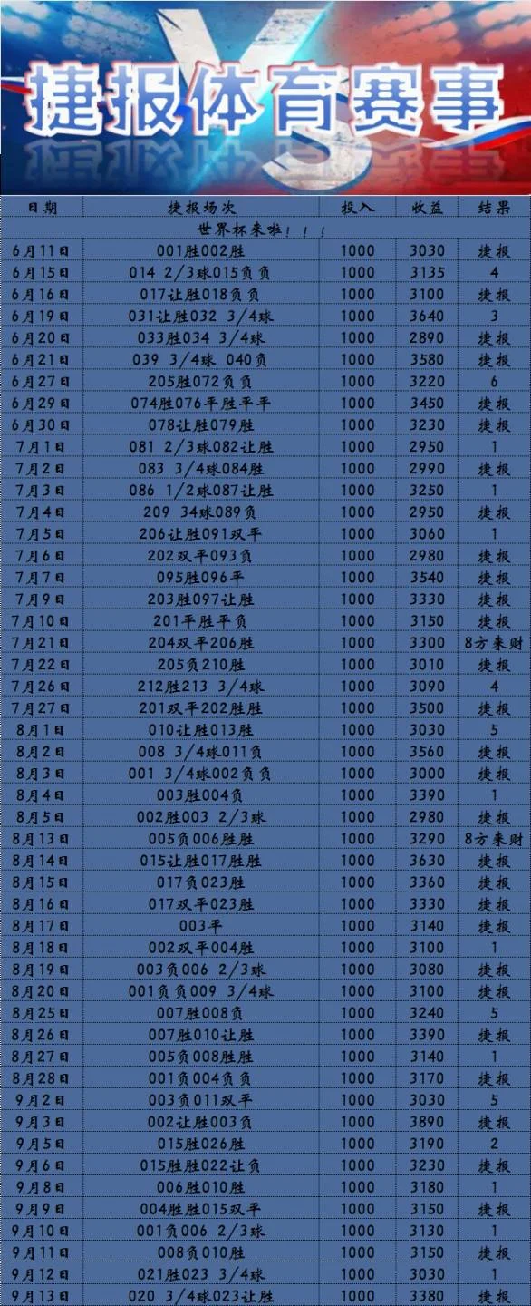 捷报体育更正赛事分析
