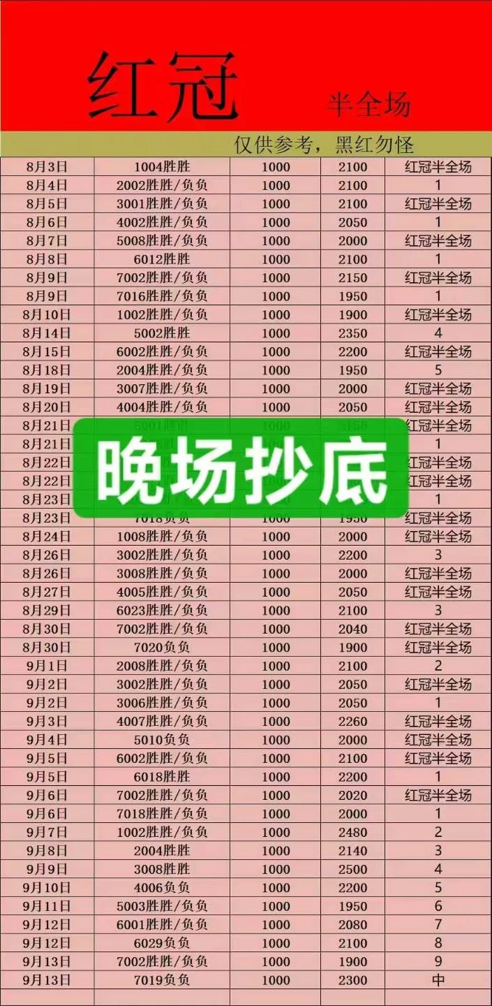 星光半场晚场赛事分析