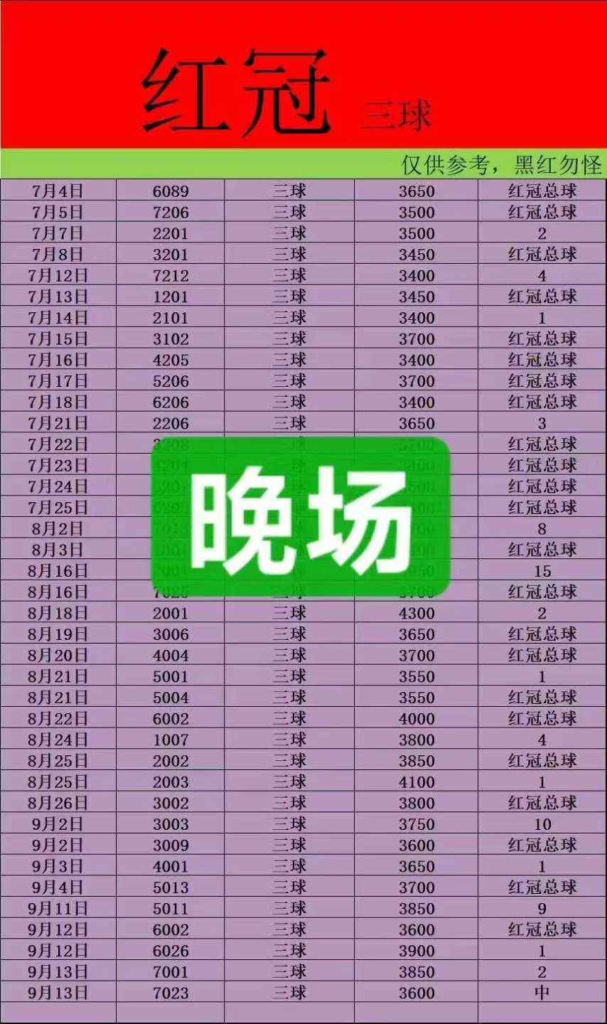 星光半场晚场赛事分析