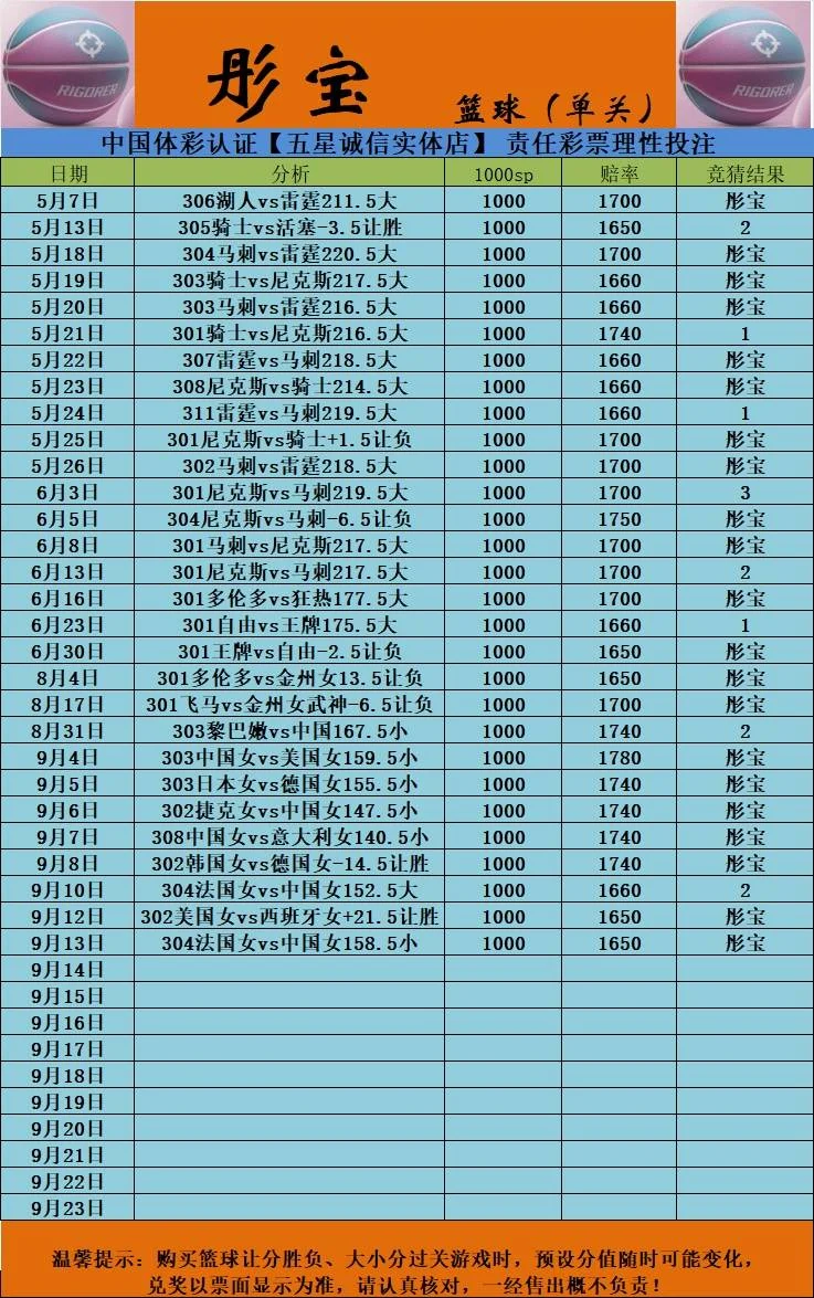 星巴克赛事分析