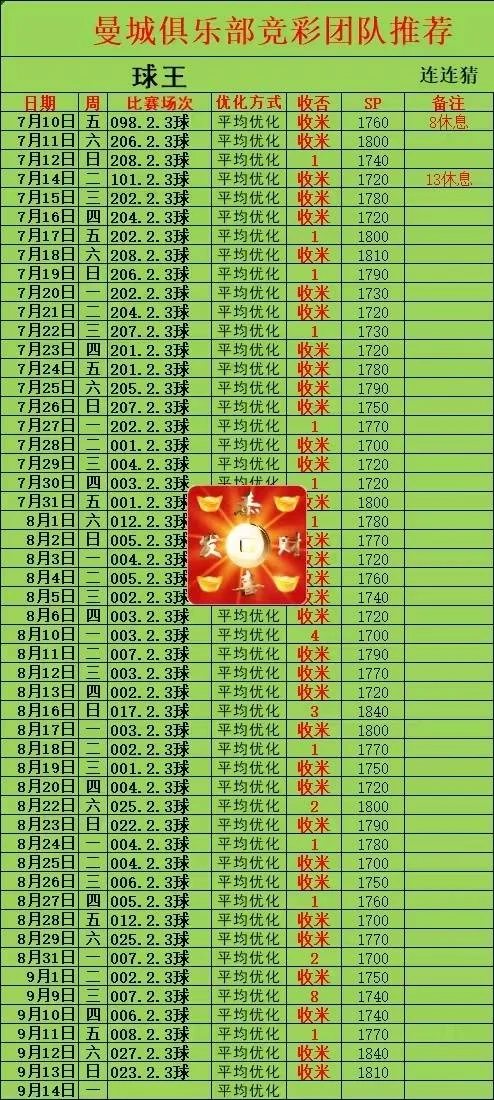 曼城进球赛事分析