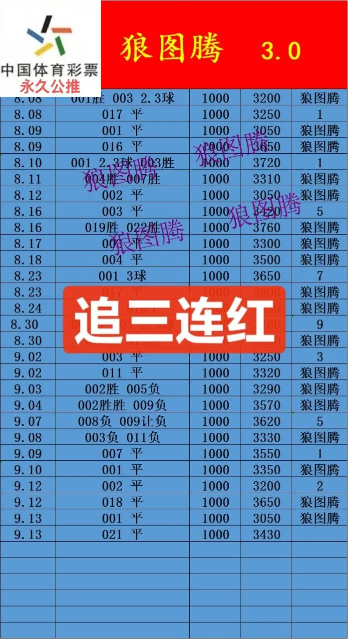 狼图腾晚场赛事分析