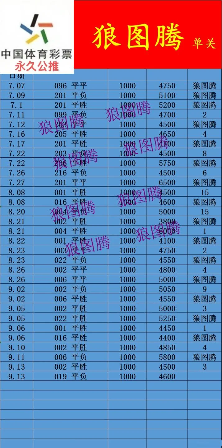 狼图腾晚场赛事分析