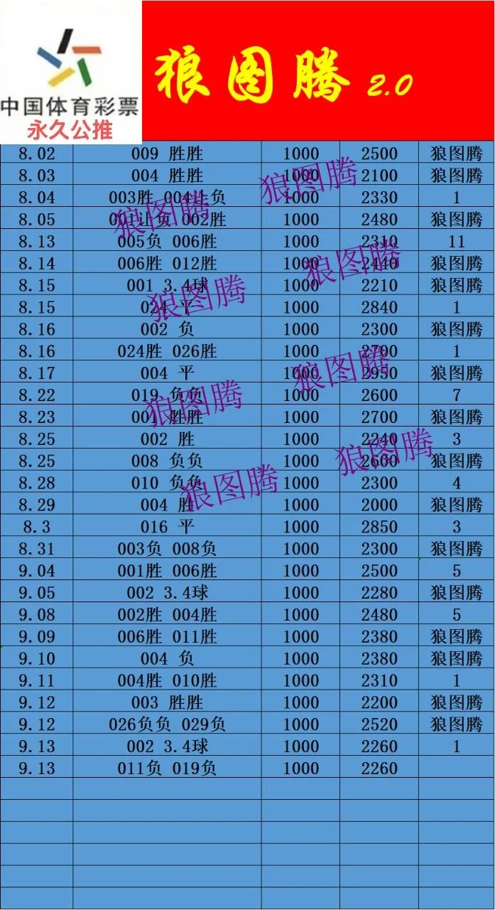 狼图腾晚场赛事分析