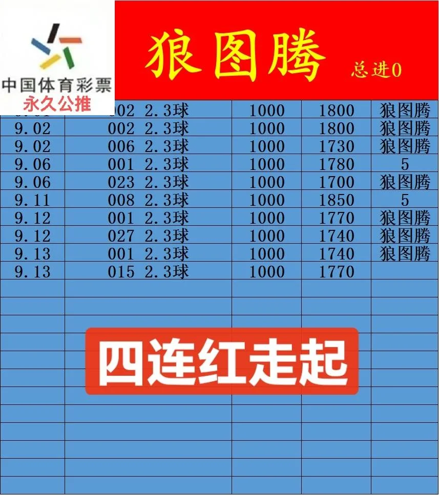 狼图腾晚场赛事分析