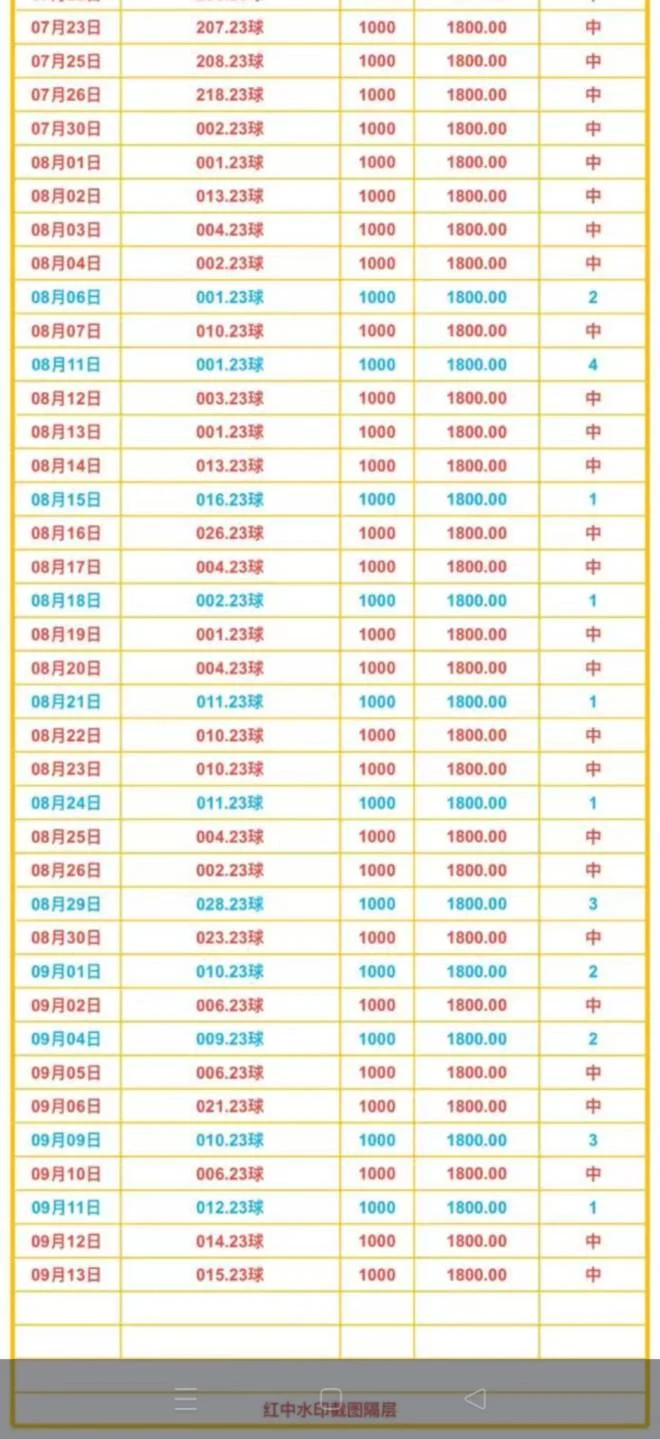 白红中系列赛事分析