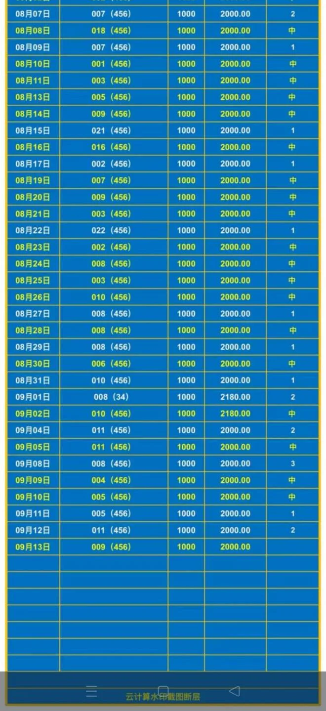 白红中系列赛事分析