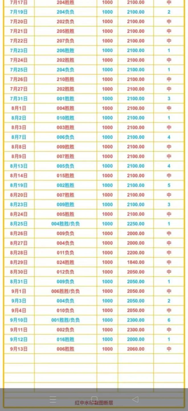 白红中系列赛事分析