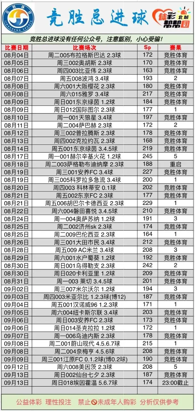 竞胜进球晚场赛事分析