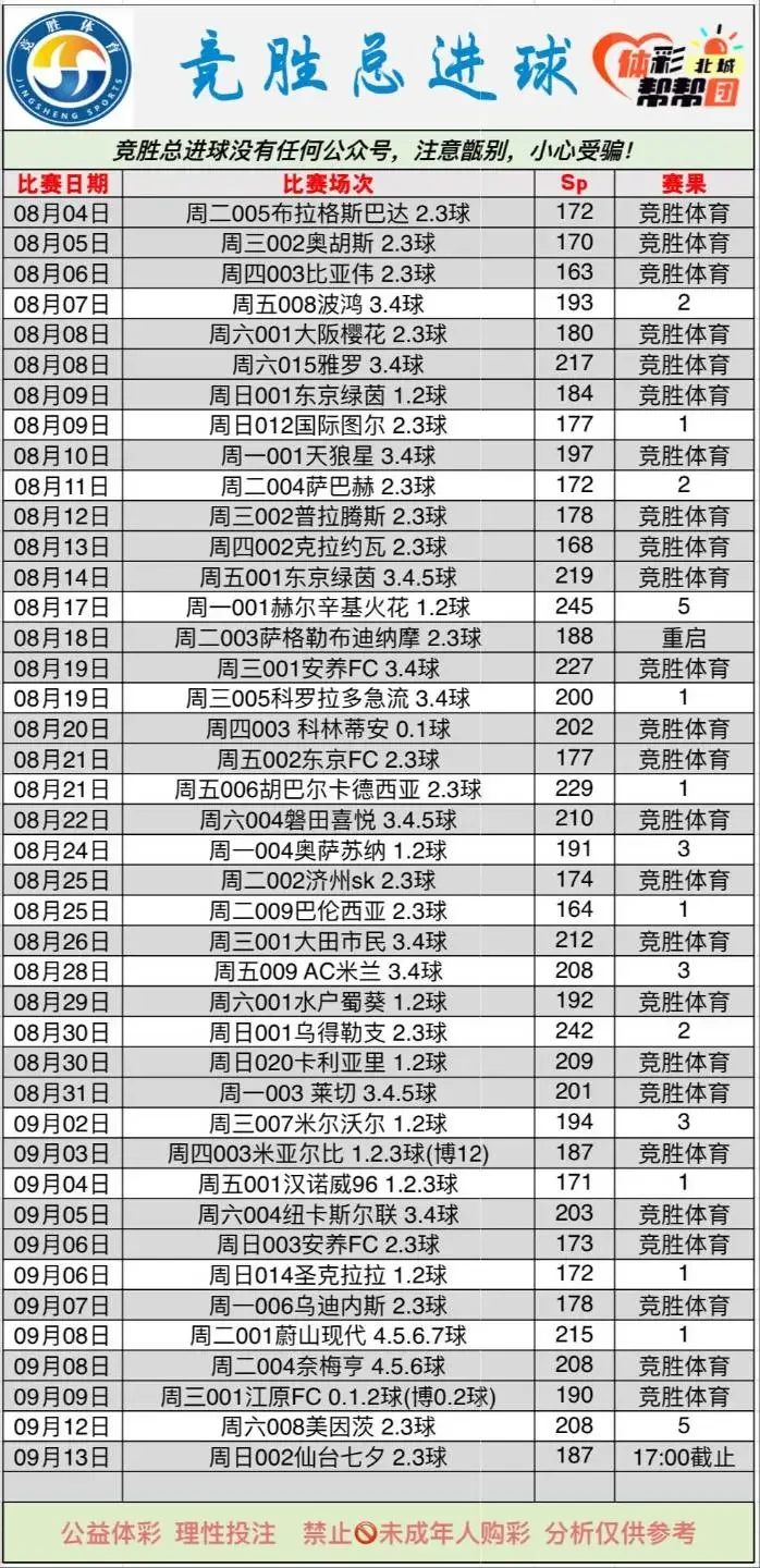 竞胜进球赛事分析