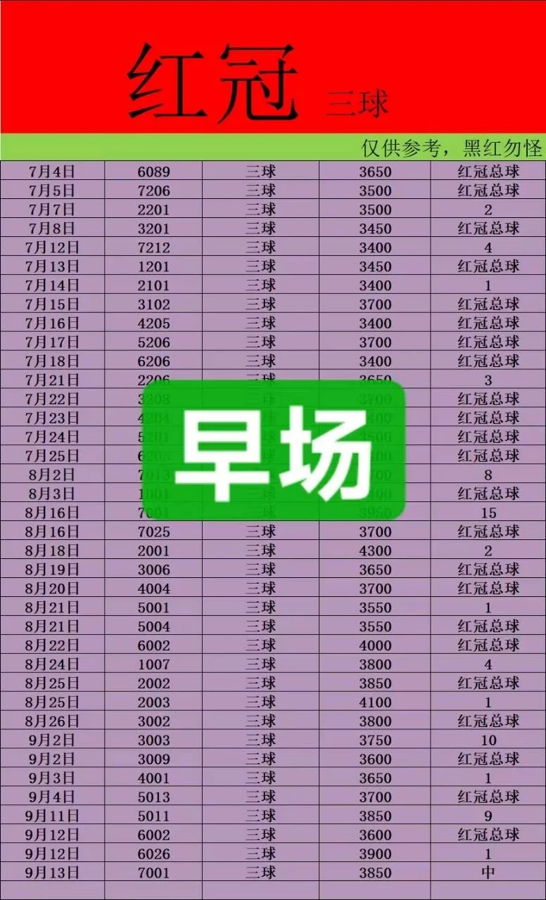 红冠半场赛事分析