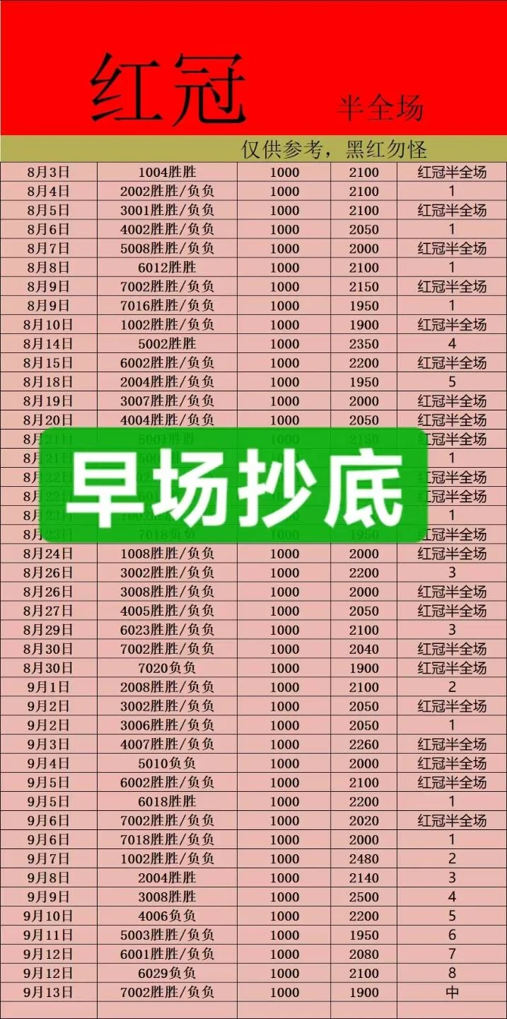 红冠半场赛事分析