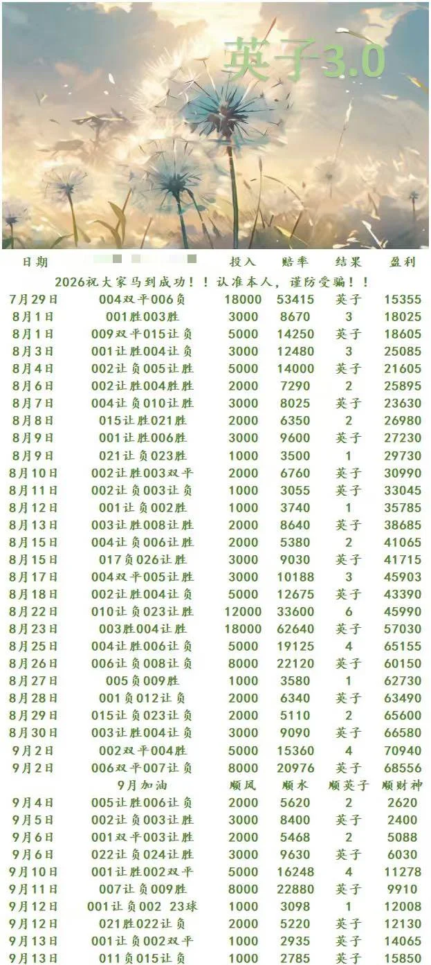 蒲公英晚场赛事分析