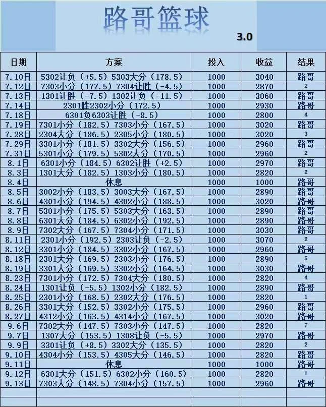 路哥篮球赛事分析