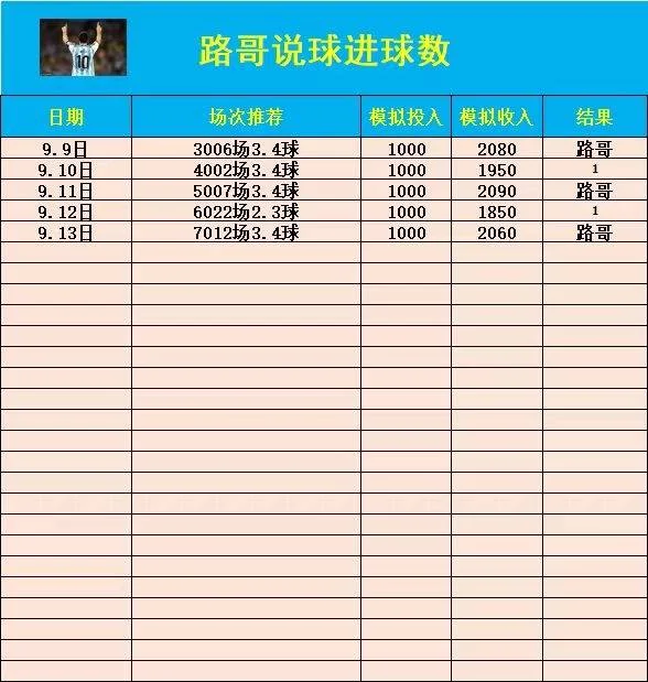 路哥足球赛事分析